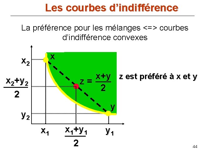 Les courbes d’indifférence La préférence pour les mélanges <=> courbes d’indifférence convexes x x