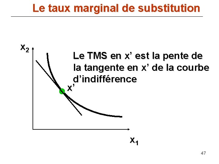 Le taux marginal de substitution x 2 Le TMS en x’ est la pente