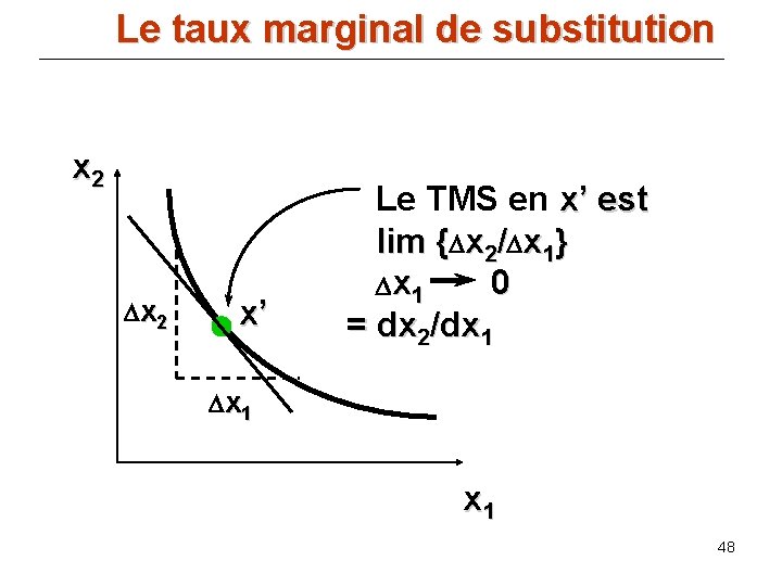 Le taux marginal de substitution x 2 D x 2 x’ Le TMS en