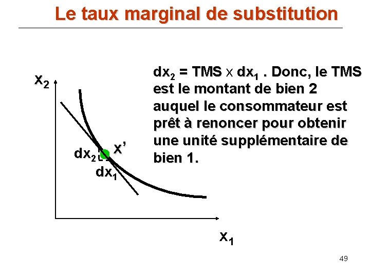 Le taux marginal de substitution x 2 dx 2 x’ dx 1 dx 2