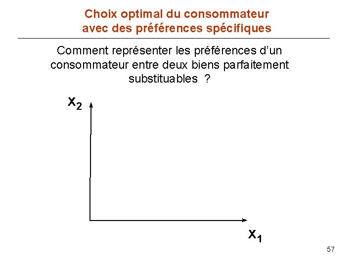 Choix optimal du consommateur avec des préférences spécifiques Comment représenter les préférences d’un consommateur