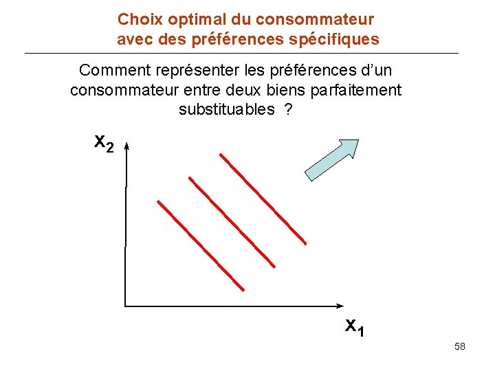 Choix optimal du consommateur avec des préférences spécifiques Comment représenter les préférences d’un consommateur