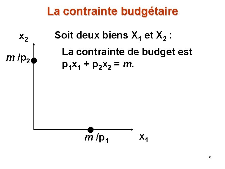 La contrainte budgétaire x 2 m /p 2 Soit deux biens X 1 et