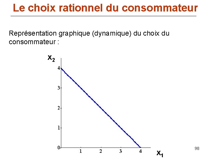 Le choix rationnel du consommateur Représentation graphique (dynamique) du choix du consommateur : x