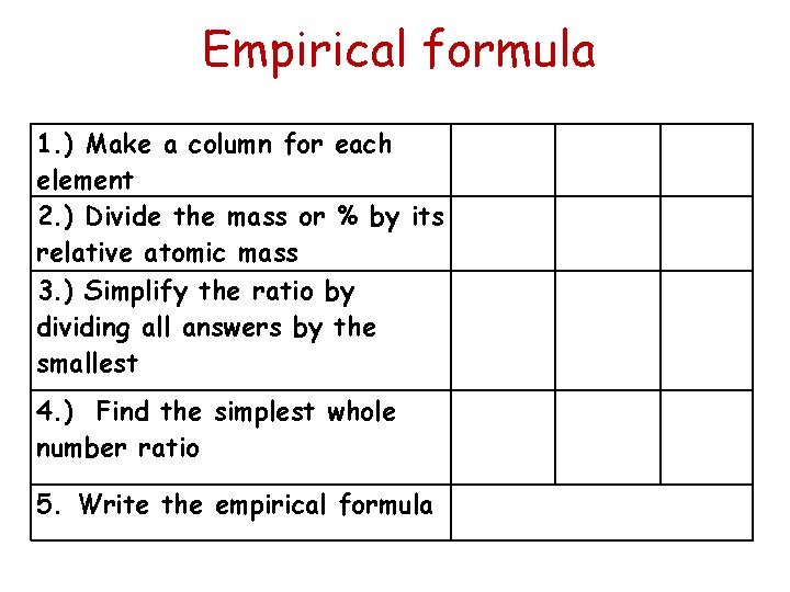 Empirical formula 1. ) Make a column for each element 2. ) Divide the
