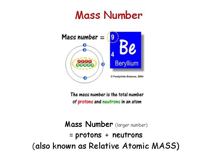 Mass Number (larger number) = protons + neutrons (also known as Relative Atomic MASS)