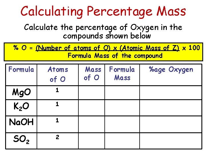 Calculating Percentage Mass Calculate the percentage of Oxygen in the compounds shown below %