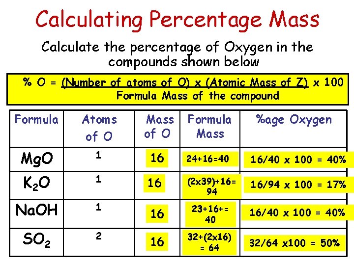 Calculating Percentage Mass Calculate the percentage of Oxygen in the compounds shown below %