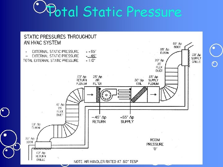 Total Static Pressure 