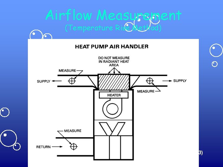 Airflow Measurement (Temperature Rise Method) (Red Book, Pg. 33) 