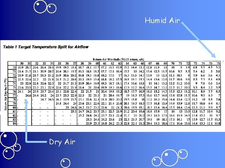 Humid Air Dry Air 