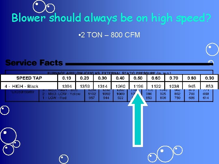 Blower should always be on high speed? • 2 TON – 800 CFM 