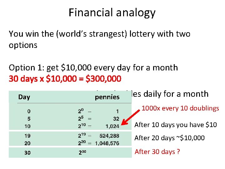 Financial analogy You win the (world’s strangest) lottery with two options Option 1: get