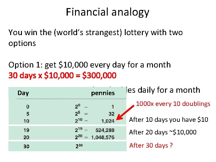 Financial analogy You win the (world’s strangest) lottery with two options Option 1: get Financial analogy You win the (world’s strangest) lottery with two options Option 1: get