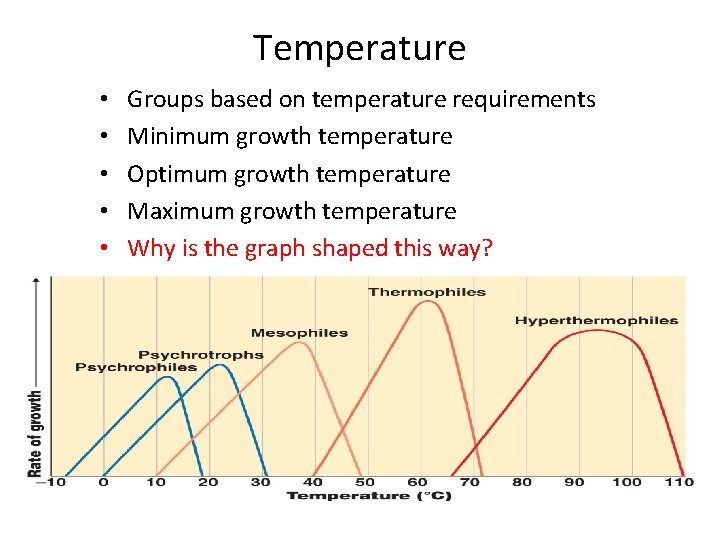 Temperature • • • Groups based on temperature requirements Minimum growth temperature Optimum growth Temperature • • • Groups based on temperature requirements Minimum growth temperature Optimum growth