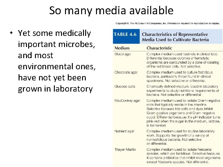 So many media available • Yet some medically important microbes, and most environmental ones, So many media available • Yet some medically important microbes, and most environmental ones,