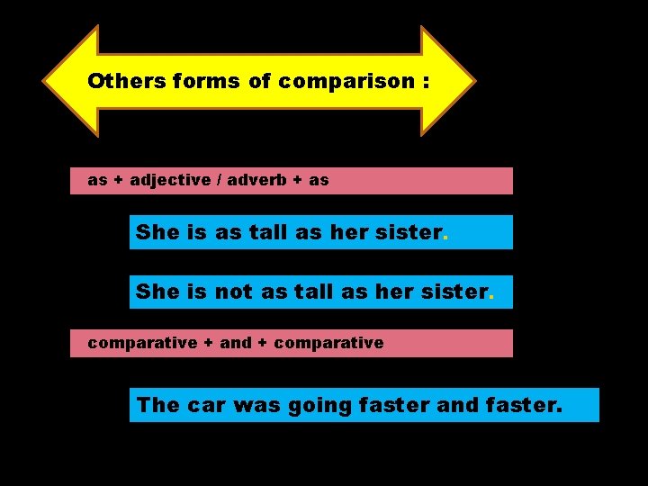 Adjective describe nouns Adverb are used to express