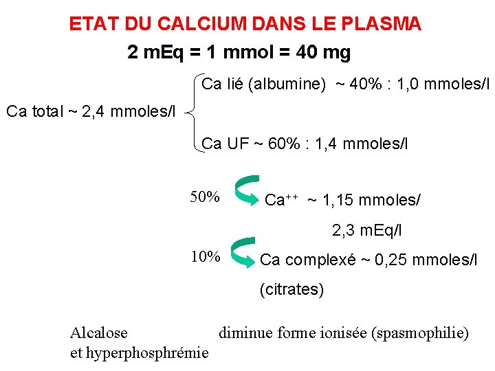 ETAT DU CALCIUM DANS LE PLASMA 2 m. Eq = 1 mmol = 40