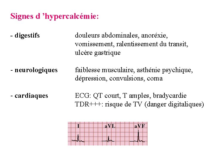 Signes d ’hypercalcémie: - digestifs douleurs abdominales, anoréxie, vomissement, ralentissement du transit, ulcère gastrique