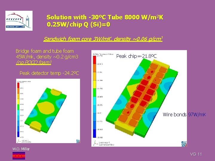 Solution with -30ºC Tube 8000 W/m 2 K 0. 25 W/chip Q (Si)=0 Sandwich