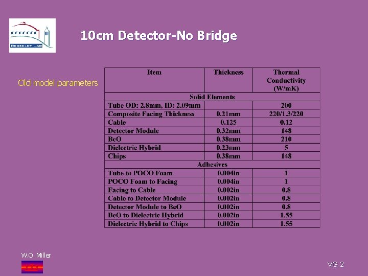 10 cm Detector-No Bridge Old model parameters W. O. Miller i. Ti VG 2