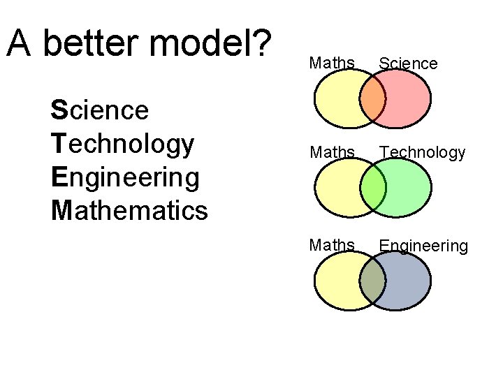 Geo Gebra and the STEM agenda Mark Dawes