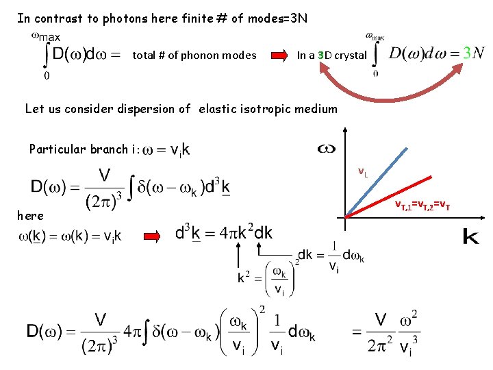 In contrast to photons here finite # of modes=3 N total # of phonon