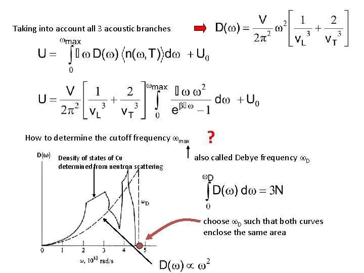 Taking into account all 3 acoustic branches How to determine the cutoff frequency max