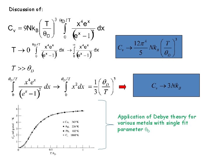 Discussion of: Application of Debye theory for various metals with single fit parameter D