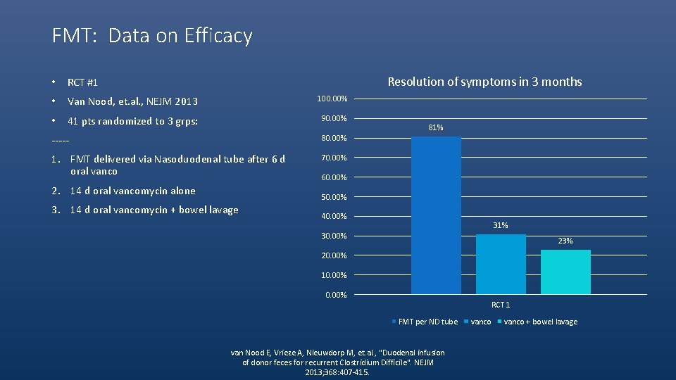 FMT: Data on Efficacy Resolution of symptoms in 3 months • RCT #1 •