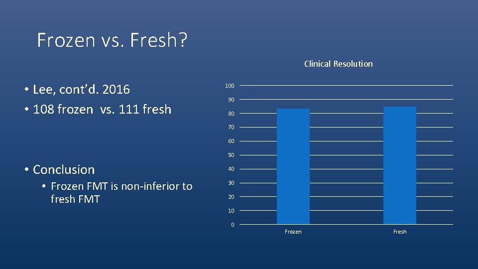 Frozen vs. Fresh? Clinical Resolution • Lee, cont’d. 2016 • 108 frozen vs. 111