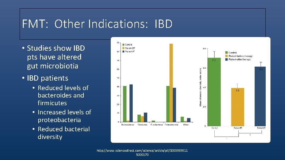FMT: Other Indications: IBD • Studies show IBD pts have altered gut microbiotia •