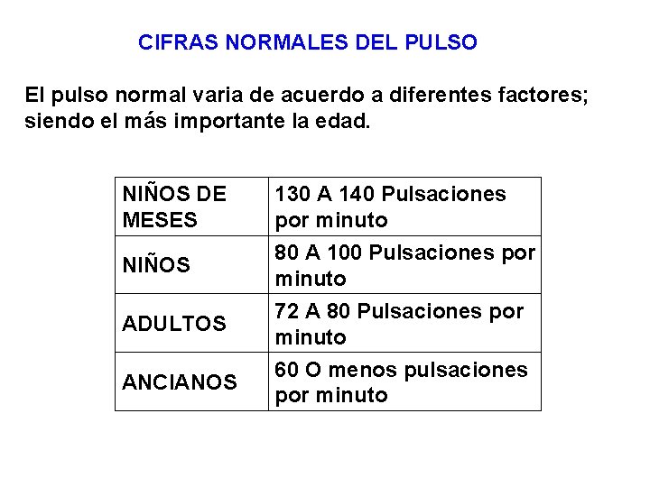  CIFRAS NORMALES DEL PULSO El pulso normal varia de acuerdo a diferentes factores;