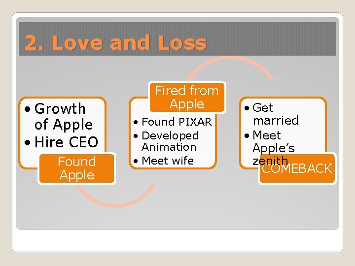 2. Love and Loss • Growth of Apple • Hire CEO Found Apple Fired