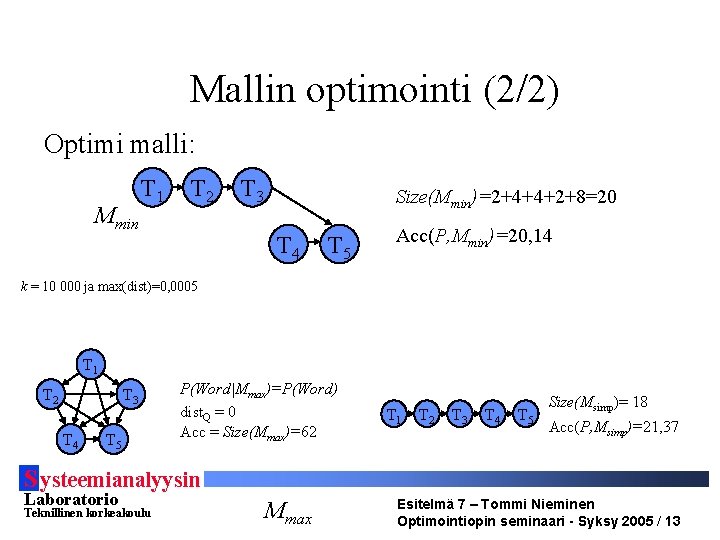 Mallin optimointi (2/2) Optimi malli: Mmin T 1 T 2 T 3 Size(Mmin)=2+4+4+2+8=20 T