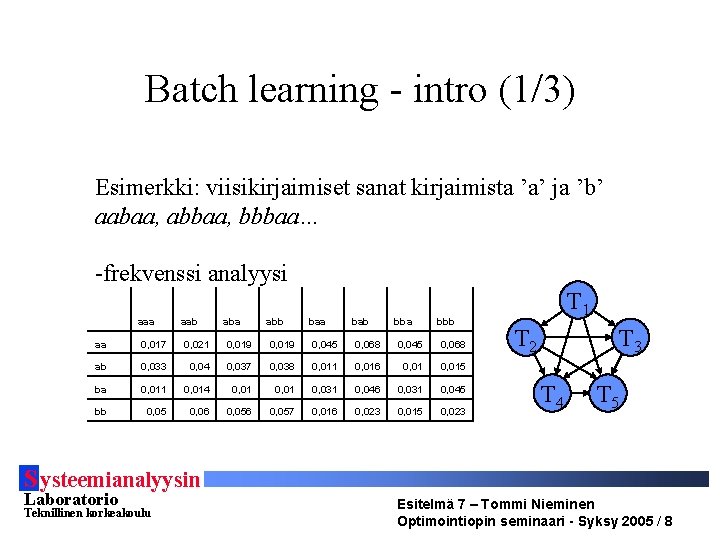 Batch learning - intro (1/3) Esimerkki: viisikirjaimiset sanat kirjaimista ’a’ ja ’b’ aabaa, abbaa,