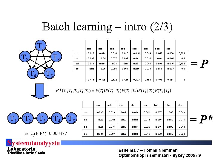 Batch learning – intro (2/3) T 1 T 2 aaa T 3 T 4