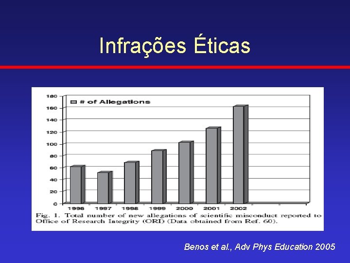 Infrações Éticas Benos et al. , Adv Phys Education 2005 