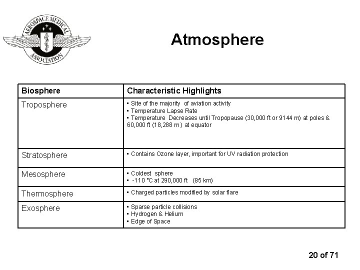 Atmosphere Biosphere Characteristic Highlights Troposphere • Site of the majority of aviation activity •