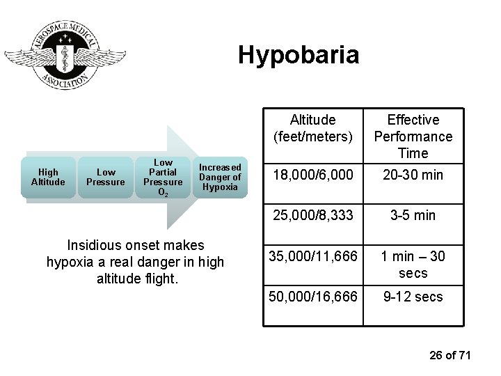 Hypobaria High Altitude Low Pressure Low Partial Pressure O 2 Increased Danger of Hypoxia