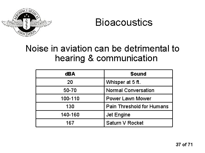 Bioacoustics Noise in aviation can be detrimental to hearing & communication d. BA 20