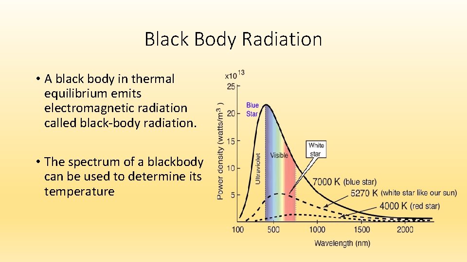 Black Body Radiation • A black body in thermal equilibrium emits electromagnetic radiation called