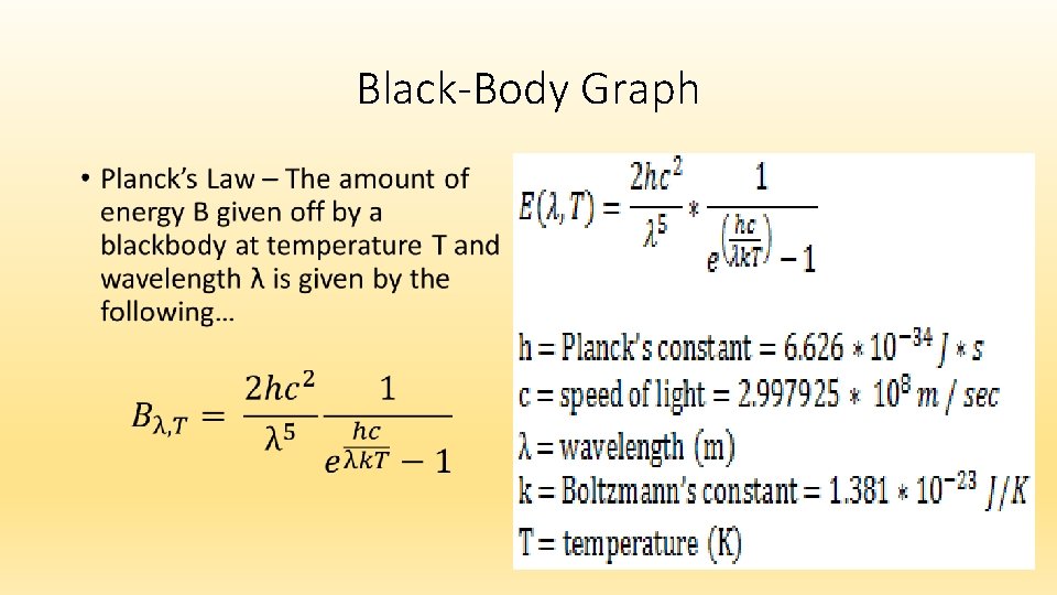 Black-Body Graph • 
