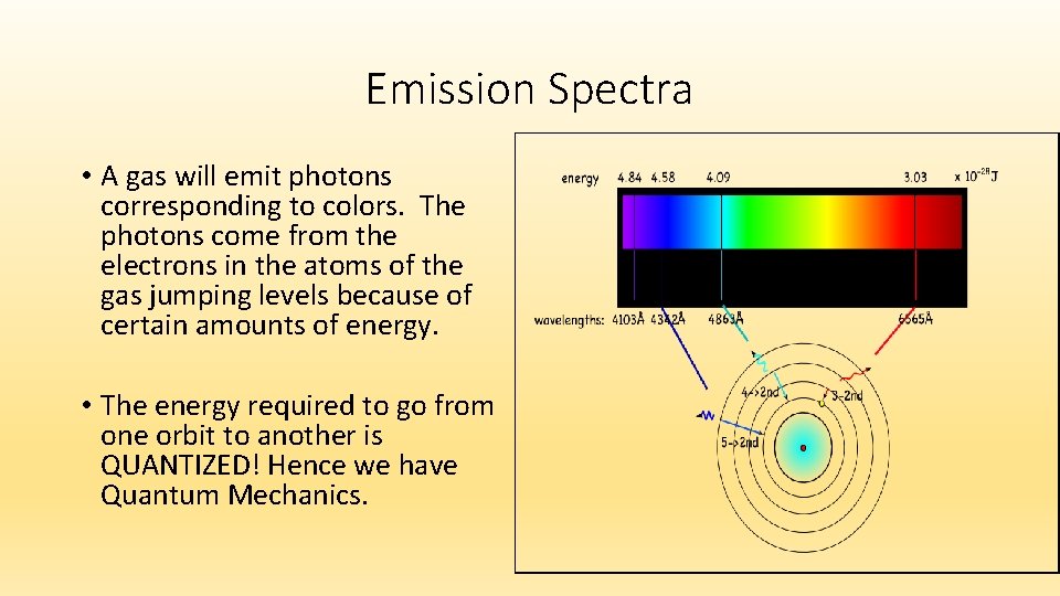 Emission Spectra • A gas will emit photons corresponding to colors. The photons come