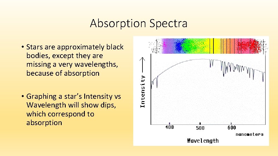 Absorption Spectra • Stars are approximately black bodies, except they are missing a very