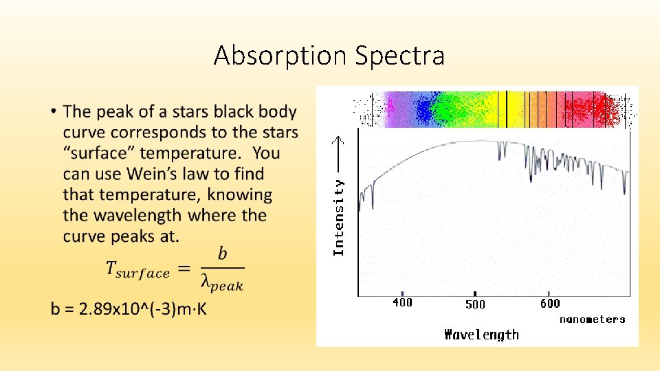 Absorption Spectra • 