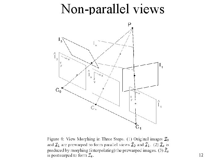 Non-parallel views 12 