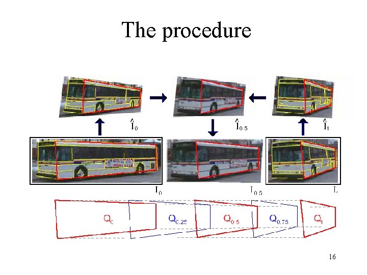 The procedure 16 
