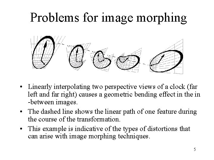 Problems for image morphing • Linearly interpolating two perspective views of a clock (far