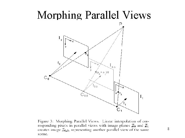 Morphing Parallel Views 8 
